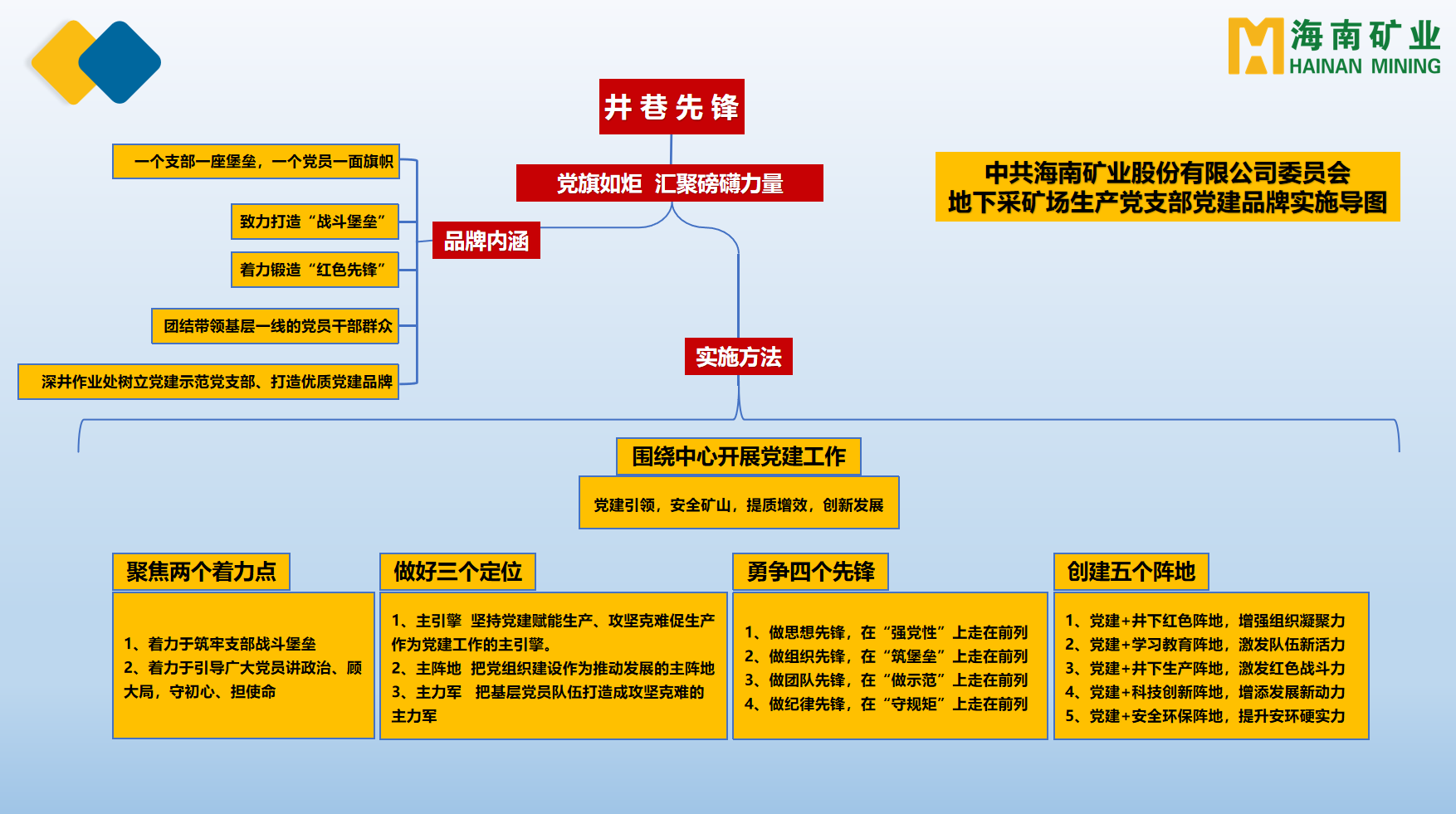 博天堂多个党支部获海南省国资委表彰2.png