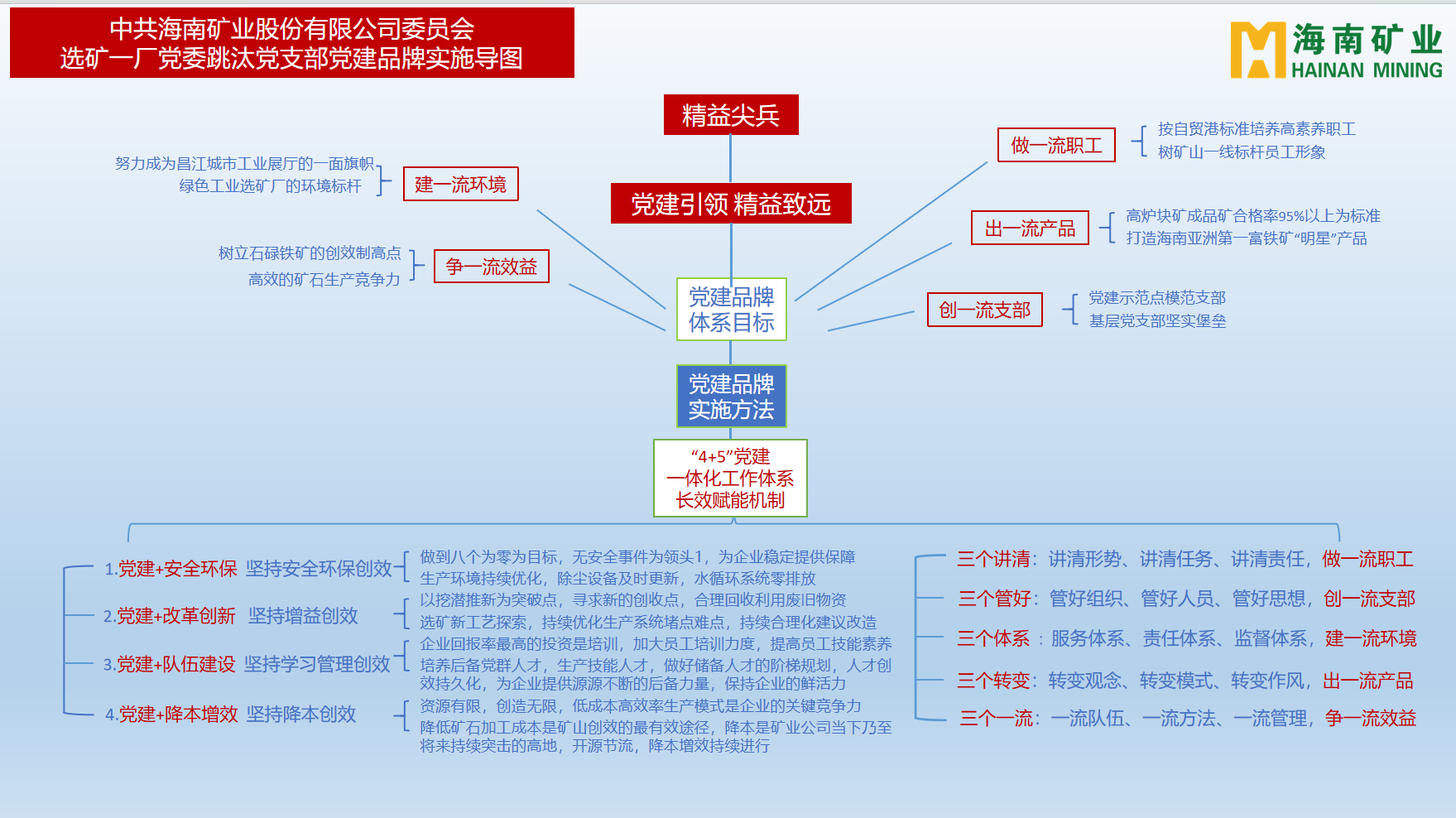 博天堂多个党支部获海南省国资委表彰3.png
